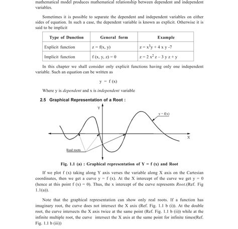 Image result for Newton-Raphson Visual