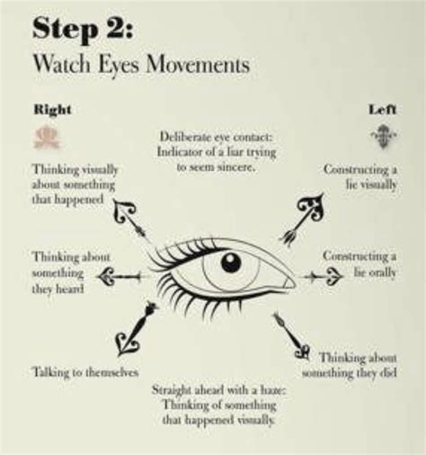 Body Language Infographic 的图像结果