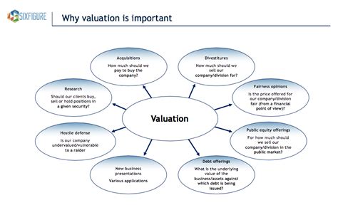 Valuation Examples 的图像结果