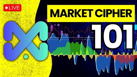 Image result for Using Market Cipher B