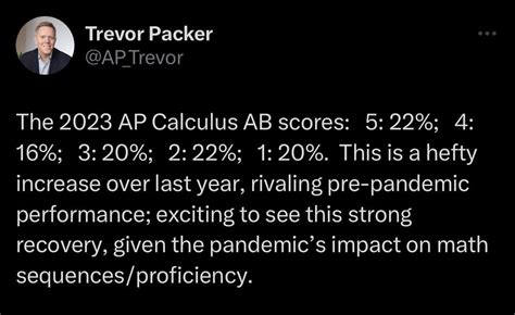 Image result for AP Calc AB Score Calculator