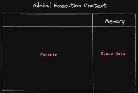 Javascript Engine and Execution Context | Vinoo