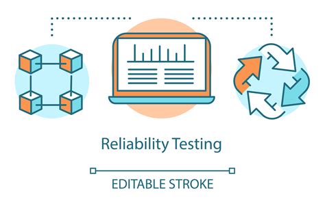Reliability Testing in Software Testing 的图像结果