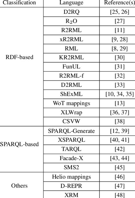 Language Mapping 的图像结果