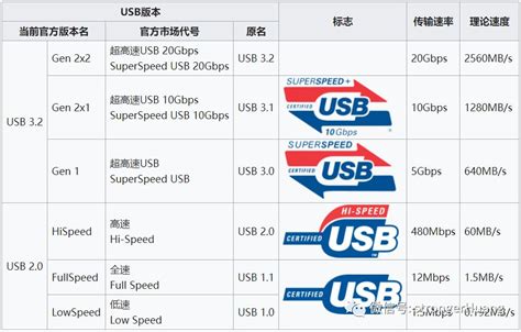 没你不行 USB3.0能支持多大数据传输_超频三 高达U3极速版_机箱电源评测-中关村在线