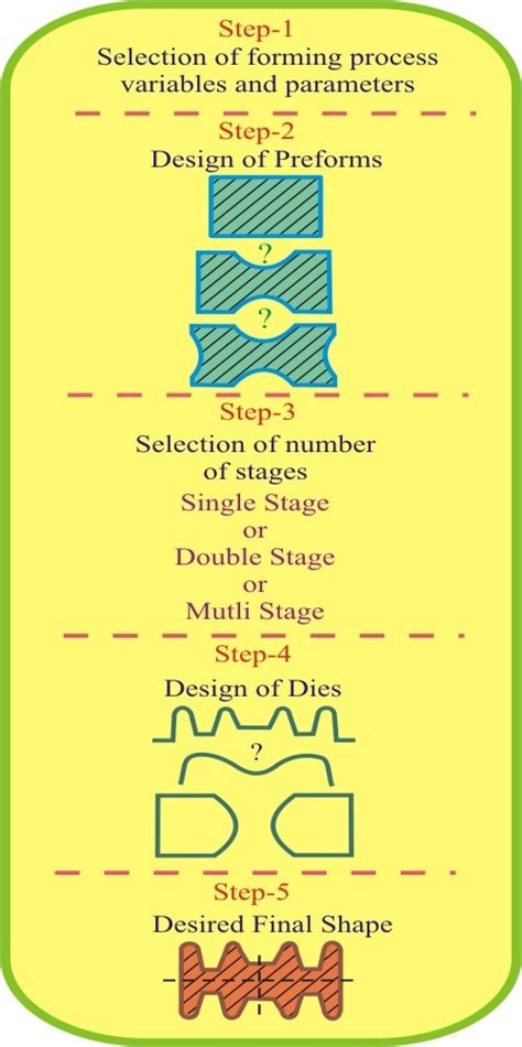 Virtual Lab-Dayalbagh Educational Institute