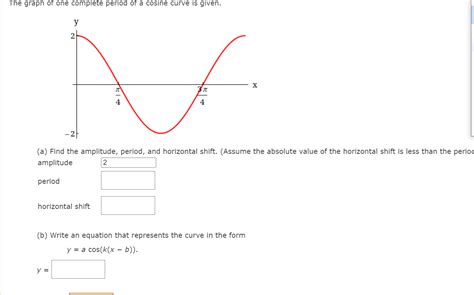 Image result for Cosine Graph Period