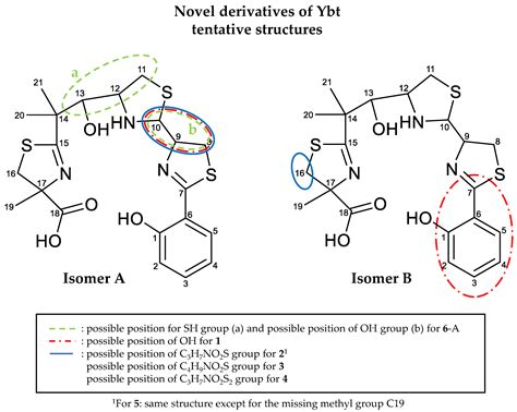 Metabolomics Study on Pathogenic and Non-pathogenic E. coli with ...
