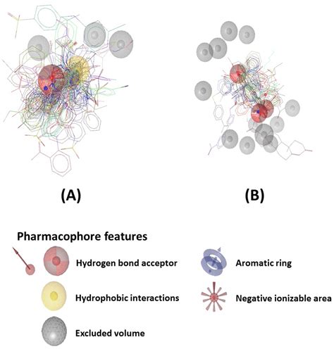 Image result for Parallel Screening