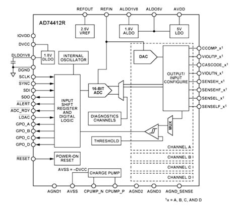I/O circuits offer flexible building control - EDN Asia