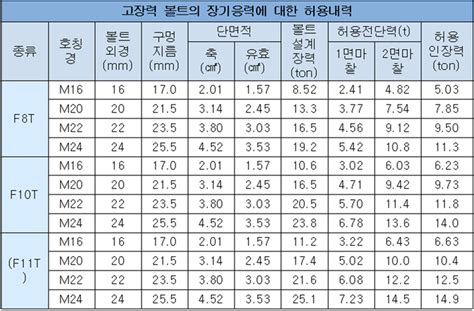 Image result for Even Linear Function Example