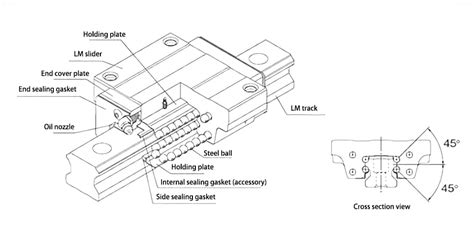 Image result for Linear Guide Installation