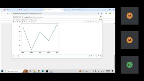 Image result for Python Matplot Arduino