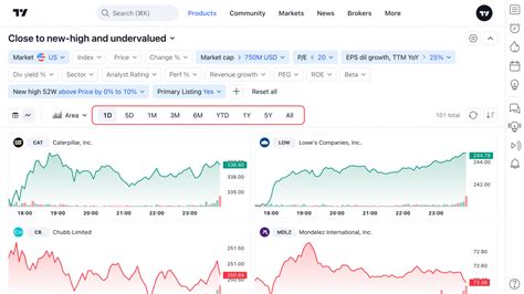 TradingView 的图像结果