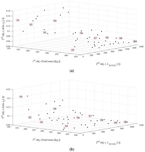 Ground Structures-Based Topology Optimization of a Morphing Wing Using ...
