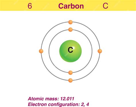 Carbon Element Diagram