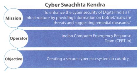 साइबर सुरक्षा (Cyber Security)
