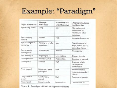 Image result for paradigm