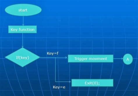 OpenGL Projects: Computer Graphics Projects on Machine Gun Recoil System