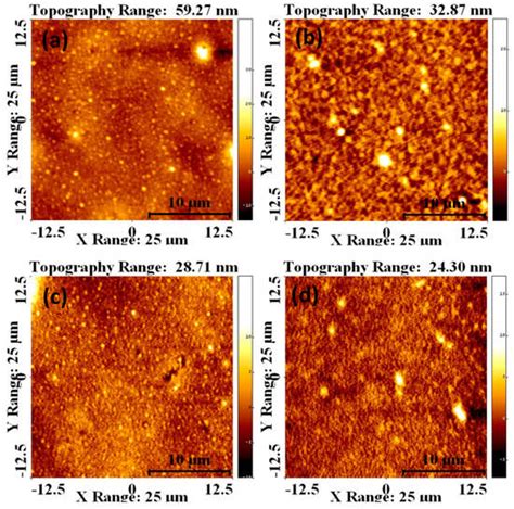 Optimization of Sb2S3 Nanocrystal Concentrations in P3HT: PCBM Layers ...