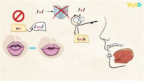Полезно! Видео урок: Pronunciation: /oʊ/, /aʊ/, /ɔɪ/ EFL Starters
