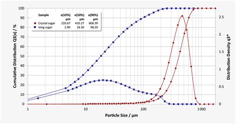 Crystallisation in Small Scale Using Sugar 的图像结果