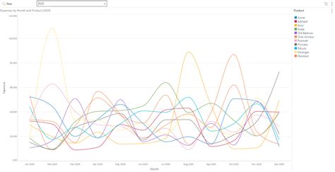 Image result for How to Navigate through Pyramid Analytics