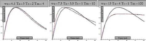 Image result for PSP Preqursor3 EQ Tutorial