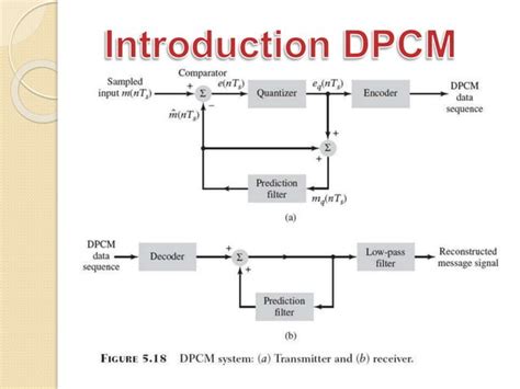 Differential pulse-code modulation DPCM Vs PCM 的图像结果