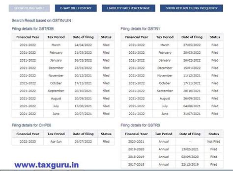 How to Ensure dealing with a GST Compliant Supplier?