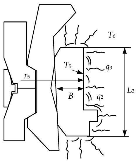 Thermal–Structural Coupling Analysis of Subsea Connector Sealing Contact