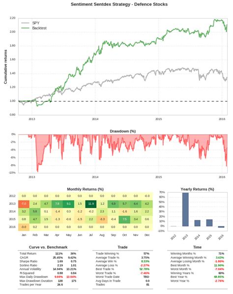Image result for Machine Learning Sentdex