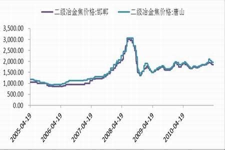 2021年中国焦炭市场供需现状、进出口贸易及价格走势分析[图]_智研咨询