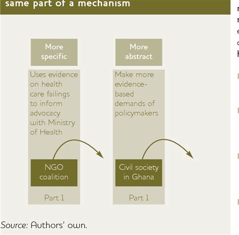 Image result for Process tracing Steps