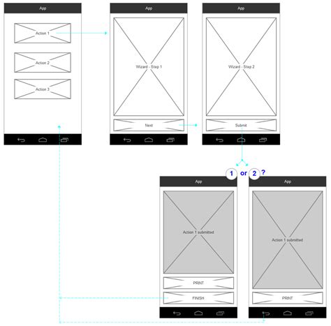 Image result for Android Back Button