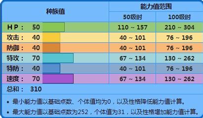 宝可梦剑盾游戏下载破解版-精灵宝可梦剑盾内购破解版下载v3.0 安卓中文版-绿色资源网