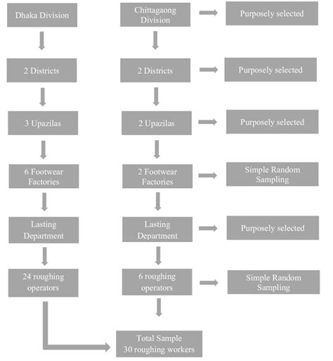 Image result for Sampling Element