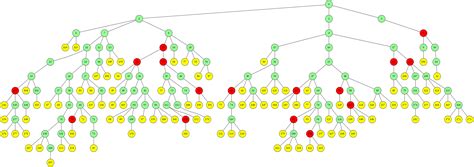 Image result for Codility Coding Challenge Questions