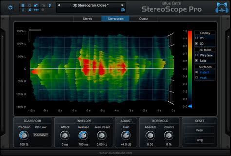 Blue Cat StereoScope Pro Stereo Imaging Analyzer – Professional Audio ...