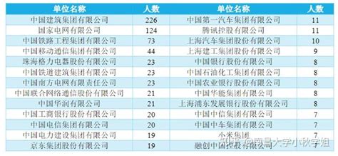 2018南昌大学各专业收费标准 学费一年多少钱_有途教育