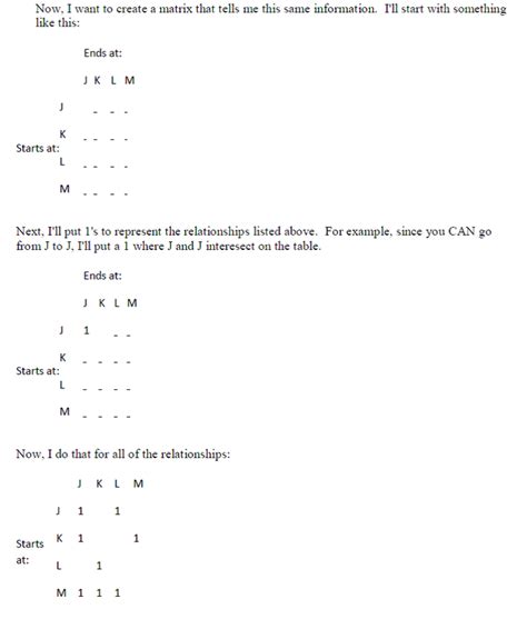 Image result for Adjacency matrix Sparse and Dense Matrices