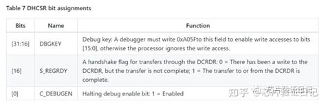 Image result for SWD Interface