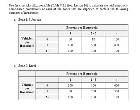 Image result for Cross-Classification Table