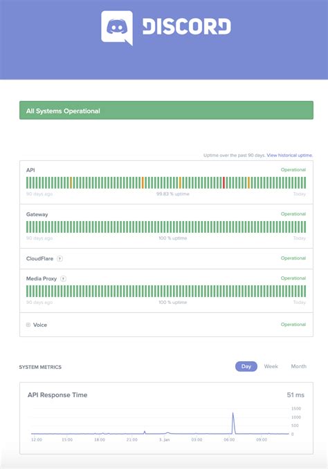 Image result for Discord Error to Send Message