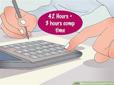 Image result for Compensatory Time