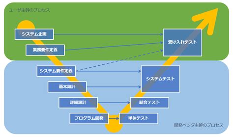 Image result for Hospital Chart Note Example
