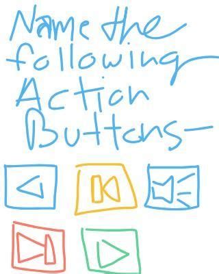 V. Name the following 'Action Buttons': - Brainly.in