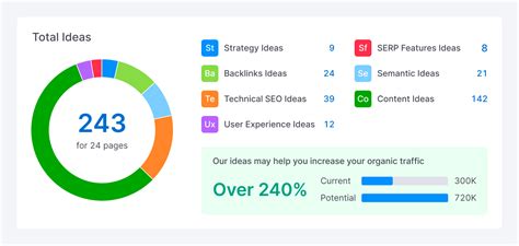 How To Buy The Best Understanding Onsite Seo Vs Offsite Seo: How To ...