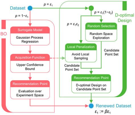 Bayesian Experimental Design Applications 的图像结果