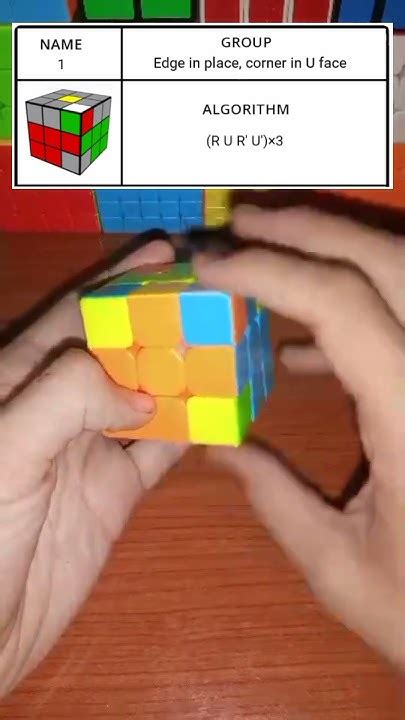 Image result for F2L Flow Chart